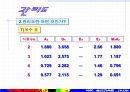 QC기초수법 65페이지
