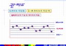 QC기초수법 69페이지
