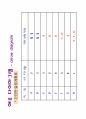 QC수법NEW 23페이지