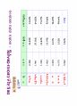 QC수법NEW 35페이지