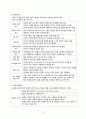 성격심리학 보고서_올포트, 커텔, 아이젱크, 호나이 14페이지