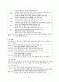 성격심리학 보고서_설리반, 머레이, 프롬, 에릭슨 12페이지