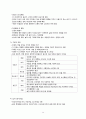 성격심리학 보고서_설리반, 머레이, 프롬, 에릭슨 16페이지