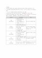 수소취성및수소균열 16페이지
