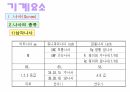 C볼트,너트 7페이지