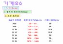 C볼트,너트 21페이지