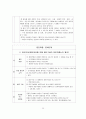 장애아동 집단프로그램 현황에 따른 문제점과 개선방안(방과 후 프로그램의 집단과정 중심으로) 35페이지