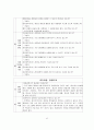 장애아동 집단프로그램 현황에 따른 문제점과 개선방안(방과 후 프로그램의 집단과정 중심으로) 42페이지