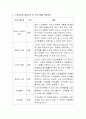 노인집단 프로그램개발을 작성하여 제출해주세요 3페이지