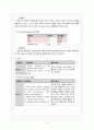 [성인 A+] 요관결석+신우신염 케이스스터디 5페이지