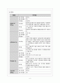 [성인 A+] 요관결석+신우신염 케이스스터디 6페이지