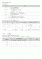 [지역사회 A+] 지역사회 보건사업계획서 4페이지