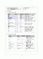 [여성 A] 자연분만 케이스스터디 14페이지