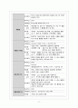 [여성 A] 자연분만 케이스스터디 17페이지