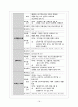 [여성 A] 자연분만 케이스스터디 18페이지