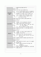 [여성 A] 자연분만 케이스스터디 19페이지