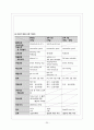 [여성 A] 자연분만 케이스스터디 20페이지
