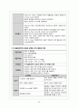 [여성 A] 자연분만 케이스스터디 23페이지