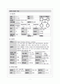 [여성 A+] 자궁근종 케이스스터디 7페이지