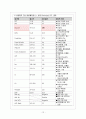 [여성 A+] 자궁근종 케이스스터디 12페이지