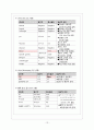 [여성 A+] 자궁근종 케이스스터디 13페이지