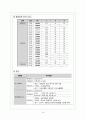 [여성 A+] 자궁근종 케이스스터디 16페이지