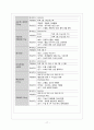 [여성 A+] 자궁근종 케이스스터디 17페이지