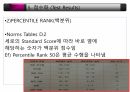 MVPT (Motor visual Perception test) 평가방법 27페이지