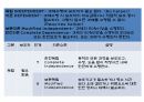 FIM(Functional Independent Measure) 평가방법 11페이지