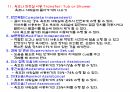 FIM(Functional Independent Measure) 평가방법 25페이지