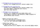 FIM(Functional Independent Measure) 평가방법 29페이지
