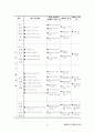 평생교육사 현장실습일지-최종완성본 자료(전체일정표,직무분석,최종평가서 등등) 13페이지