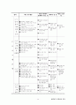 평생교육사 현장실습일지-최종완성본 자료(전체일정표,직무분석,최종평가서 등등) 14페이지