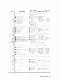 평생교육사 현장실습일지-최종완성본 자료(전체일정표,직무분석,최종평가서 등등) 15페이지