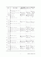 평생교육사 현장실습일지-최종완성본 자료(전체일정표,직무분석,최종평가서 등등) 17페이지