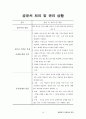 평생교육사 현장실습일지-최종완성본 자료(전체일정표,직무분석,최종평가서 등등) 19페이지