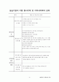 평생교육사 현장실습일지-최종완성본 자료(전체일정표,직무분석,최종평가서 등등) 20페이지