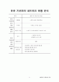 평생교육사 현장실습일지-최종완성본 자료(전체일정표,직무분석,최종평가서 등등) 21페이지