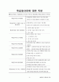평생교육사 현장실습일지-최종완성본 자료(전체일정표,직무분석,최종평가서 등등) 29페이지