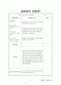 평생교육사 현장실습일지-최종완성본 자료(전체일정표,직무분석,최종평가서 등등) 38페이지
