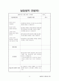 평생교육사 현장실습일지-최종완성본 자료(전체일정표,직무분석,최종평가서 등등) 39페이지