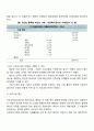 사회복지조직 재정관리의 특성과 재원에 대해 서술하시오 5페이지