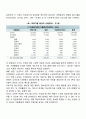 사회복지조직 재정관리의 특성과 재원에 대해 서술하시오 6페이지