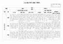 만2세 3,4,5월 관찰일지(7명) 2페이지