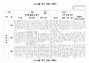 만2세 3,4,5월 관찰일지(7명) 3페이지