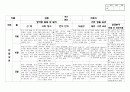 만2세 3,4,5월 관찰일지(7명) 4페이지
