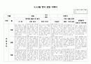 만2세 3,4,5월 관찰일지(7명) 6페이지