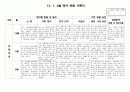 만2세 12,1,2월 관찰일지(7명) 1페이지