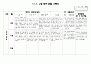 만2세 12,1,2월 관찰일지(7명) 5페이지
