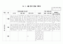 만2세 12,1,2월 관찰일지(7명) 7페이지